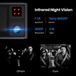 Dashcam Auto Vorne und Hinten mit eingebautem GPS, FHD 1080P Dual Dashcam mit Infrarot Nachtsicht, Autokamera mit WDR, Parküberwachung, G-Sensor, Notfallaufnahme, Loop-Aufnahme – Bild 3