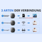 USB-C Ladegerät-Kamera – getarnte WLAN-Sicherheitskamera – Bild 8