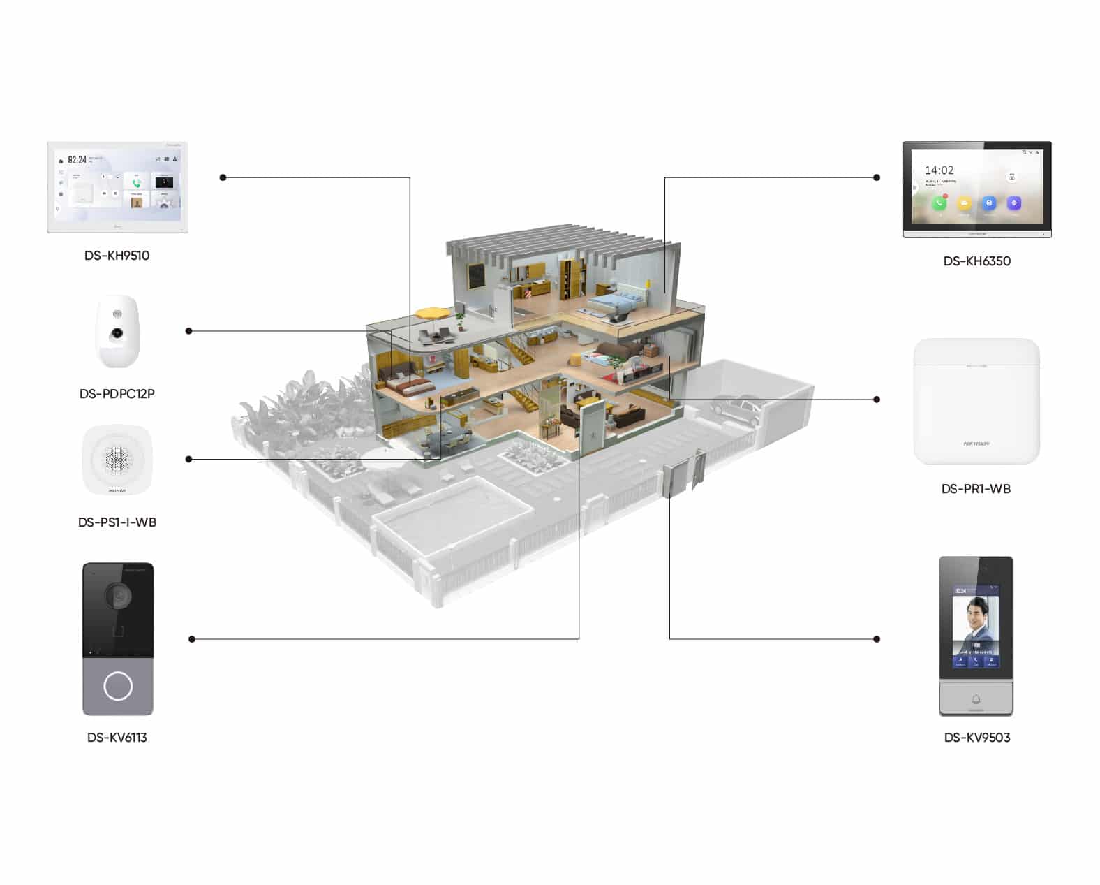 Hikvision Türstation, Innenstation und Alarmkomponenten im vernetzten Haus