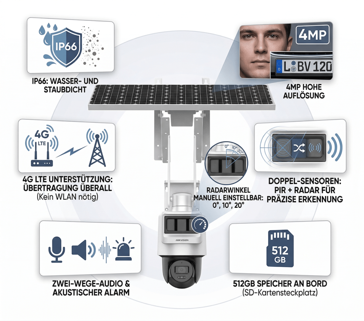 4G Solar-Überwachungskamera
