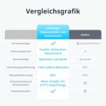 SwitchBot Wassermelder in Weiss mit einem Meter langem Sensorkabel und Sonde