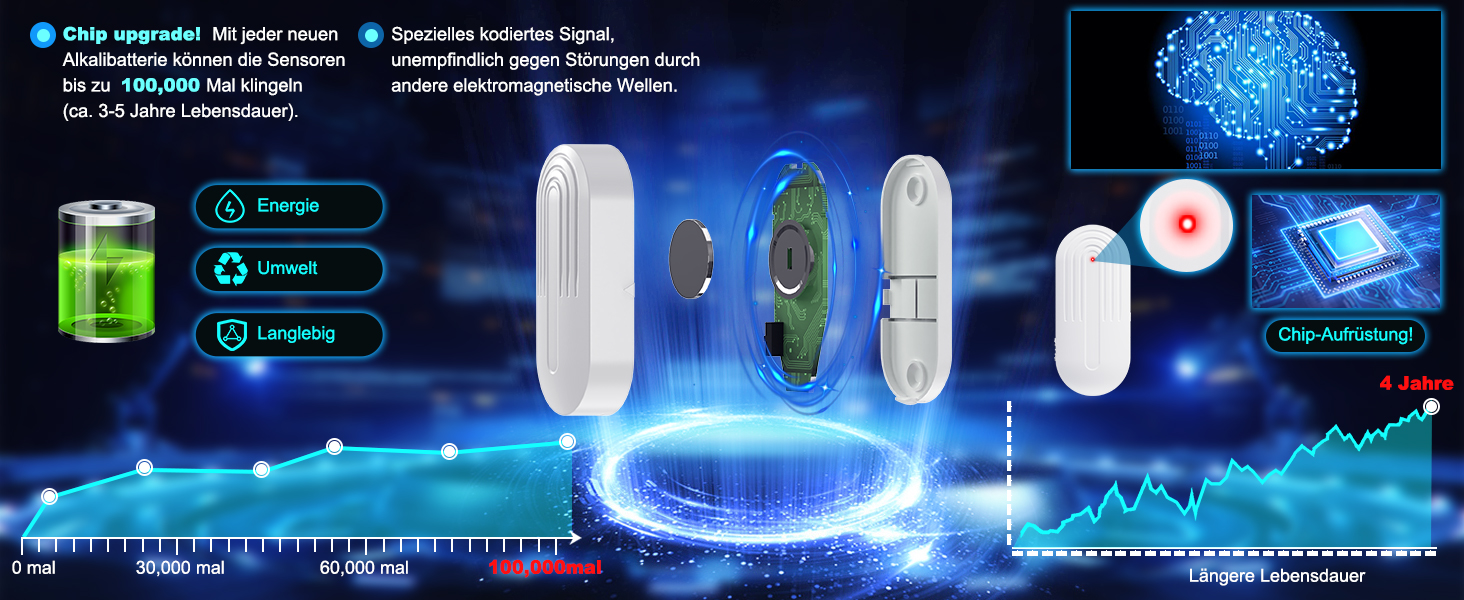 SanJie Funk-Türsensor mit Magnet und Empfänger für die Steckdose – Detail 2