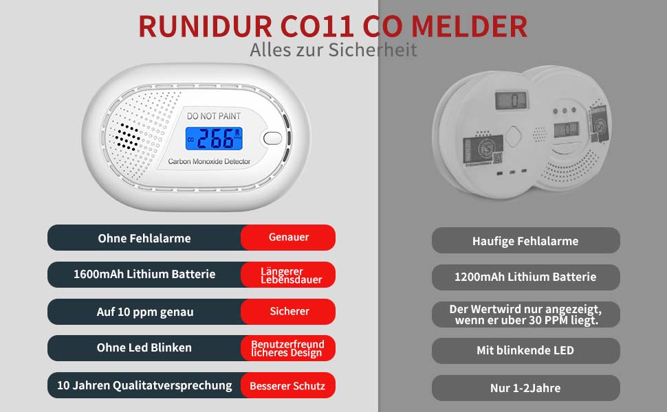 RUNIDUR CO11 Kohlenmonoxidmelder in Weiss mit LCD-Anzeige und Testtaste – Detail 2