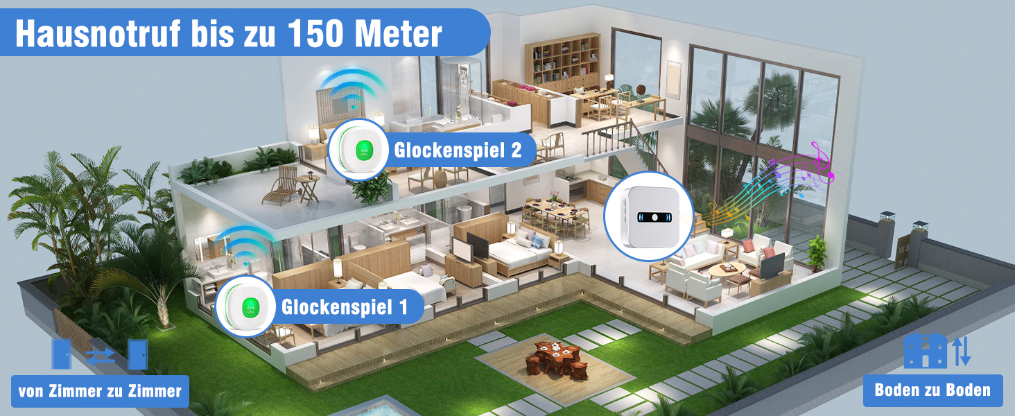 DAYTECH CC02 Notrufknopf mit Funkempfänger und Trageband – Detail 2