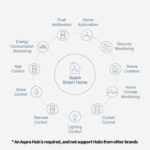 Aqara Tür- und Fenstersensor im 3er-Set, weisse Zigbee-Kontakte mit Magnetteil
