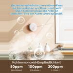 Meross GS883-A Rauch- und Kohlenmonoxidmelder an der Decke montiert