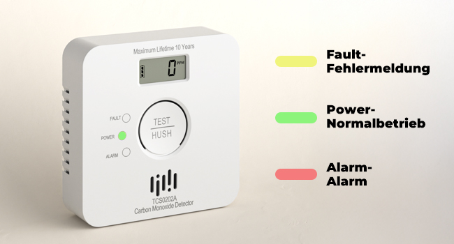 LIORQUE Kohlenmonoxid-Melder TCS0202A in Weiss mit LCD-Anzeige des CO-Werts an der Wand – Detail 3