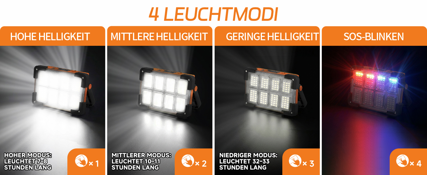 DANCINGBOAR U8CUP LED Baustrahler mit drehbarem Griff, Solarmodul und USB-Anschluss – Detail 4