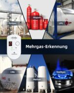Firlarm Gasmelder für Stadtgas, Methan, Propan und Butan, EN 50194, 85 dB – Bild 4