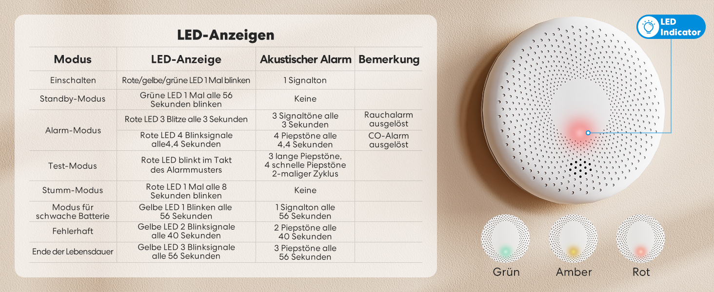 Meross GS883-A Rauch- und Kohlenmonoxidmelder an der Decke montiert – Detail 4