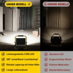 SOARFLY LED Baustrahler WL-SL-01 in Gelb mit Metallrahmen, Tragegriff und verstellbarem Standbügel