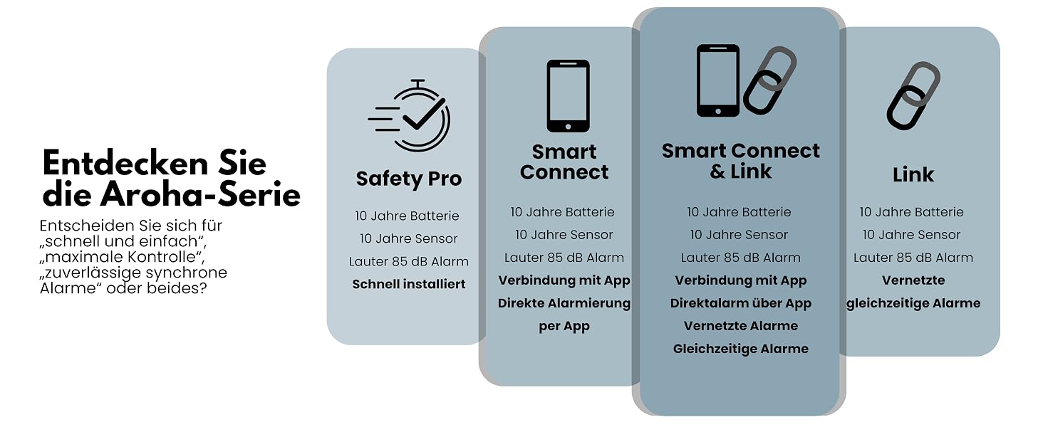 Zwei Aroha Safety Pro CS11 Kombimelder für Rauch und Kohlenmonoxid in Weiss – Detail 4