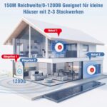 ChunHee CC19 Notrufknopf-Set mit zwei Sendern und zwei Empfängern in Weiss