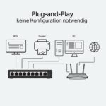 Schema mit IPTV, Drucker, PC und Router am Switch ohne Konfiguration