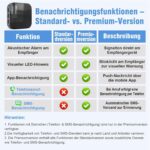 Daytech TY01 Notrufknopf mit WLAN-Empfänger für den Hausnotruf