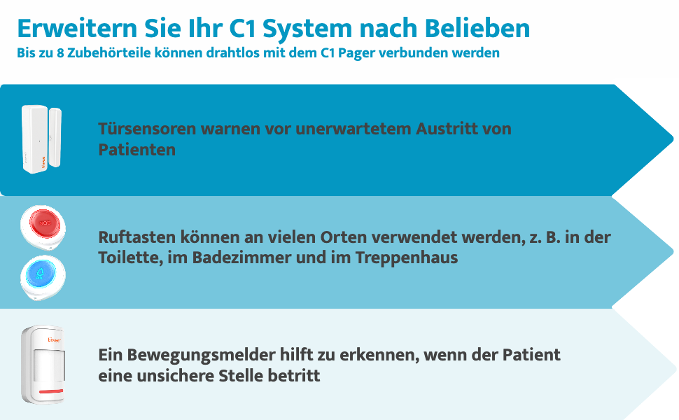 CruxCare C1 Pager mit roter und blauer Ruftaste am Halsband für den Notruf im Haus – Detail 5