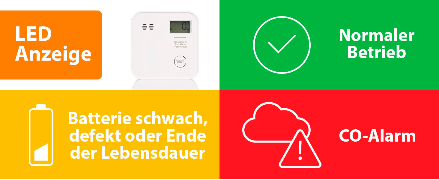Smartwares CO-Melder FGA-13091 in Weiss mit Anzeige und Testtaste an der Wand – Detail 5