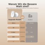 GoveeLife Wassermelder-Set mit Gateway und fünf weissen Funk-Wassersensoren