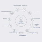 Aqara Wassermelder SJCGQ11LM, flacher weisser Zigbee-Sensor für Wasserlecks