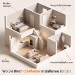 Smartwares CO-Melder FGA-13091 in Weiss mit Anzeige und Testtaste an der Wand