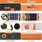 ERAY Akku-Baustrahler mit Solarpanel, Stativ und Fernbedienung