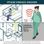 SYNLETT Pflegeruf-Set mit zwei roten Notrufknöpfen und zwei tragbaren Pagern