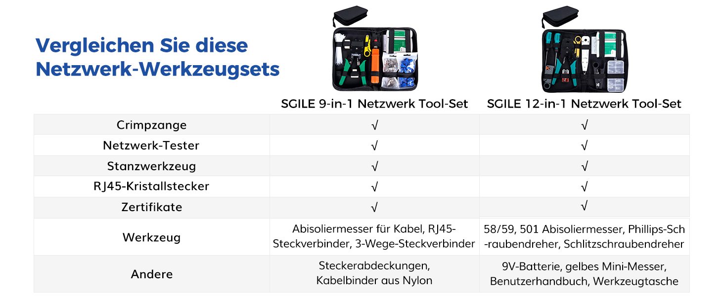 SGILE 12-in-1 Netzwerk-Werkzeugset mit Crimpzange, Kabeltester und RJ45-Steckern – Detail 6