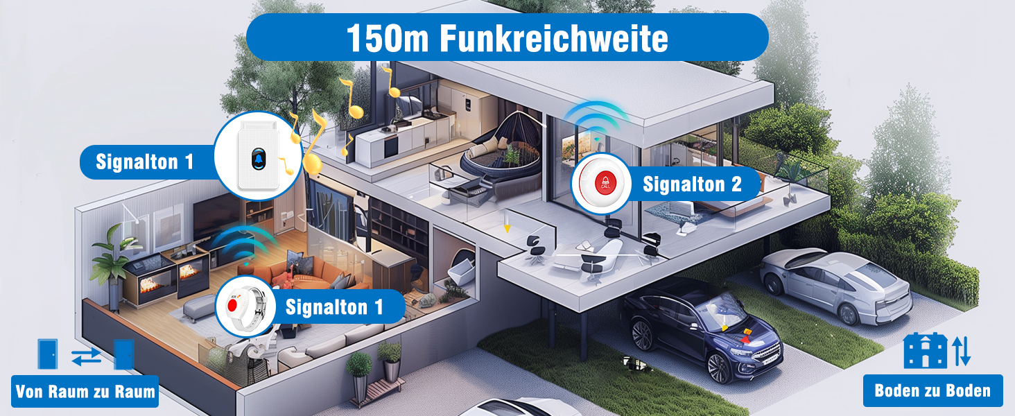 Daytech Notrufset für Senioren in Weiss mit SOS-Armband, Ruftaste und Funkempfänger – Detail 7