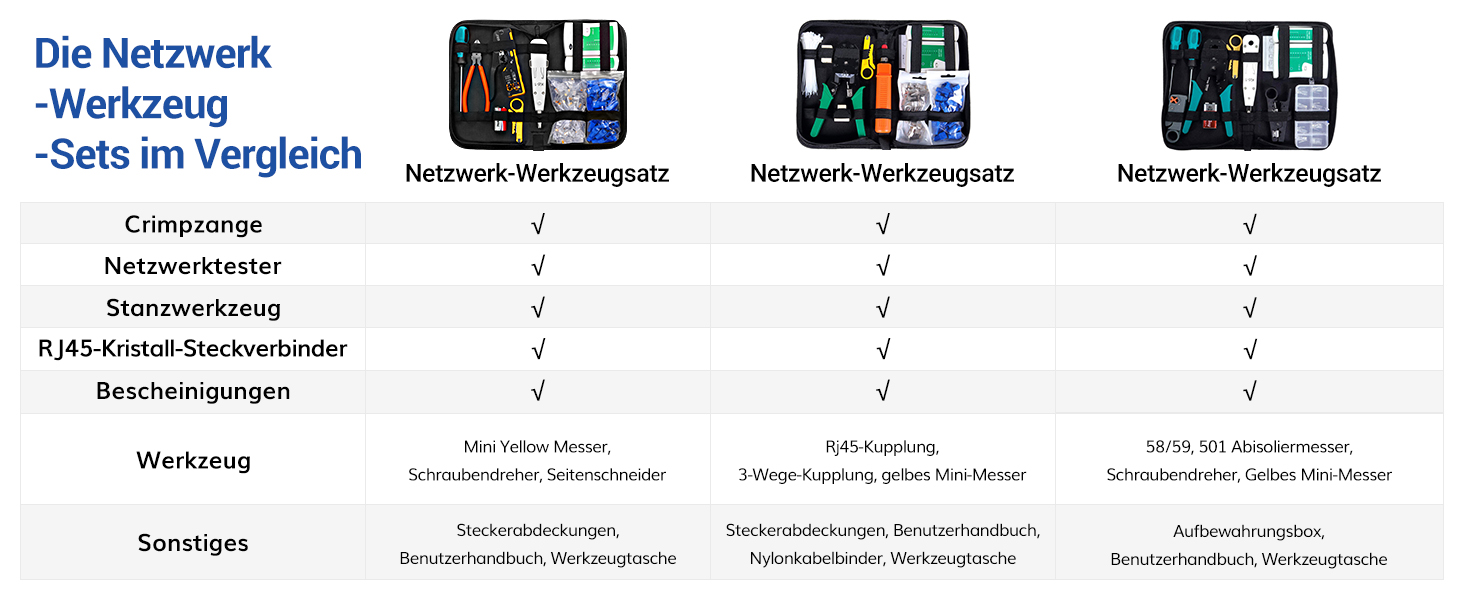 SGILE Netzwerk-Werkzeugset mit Crimpzange, Prüfgerät, Cat6-Steckern und Werkzeugtasche – Detail 7
