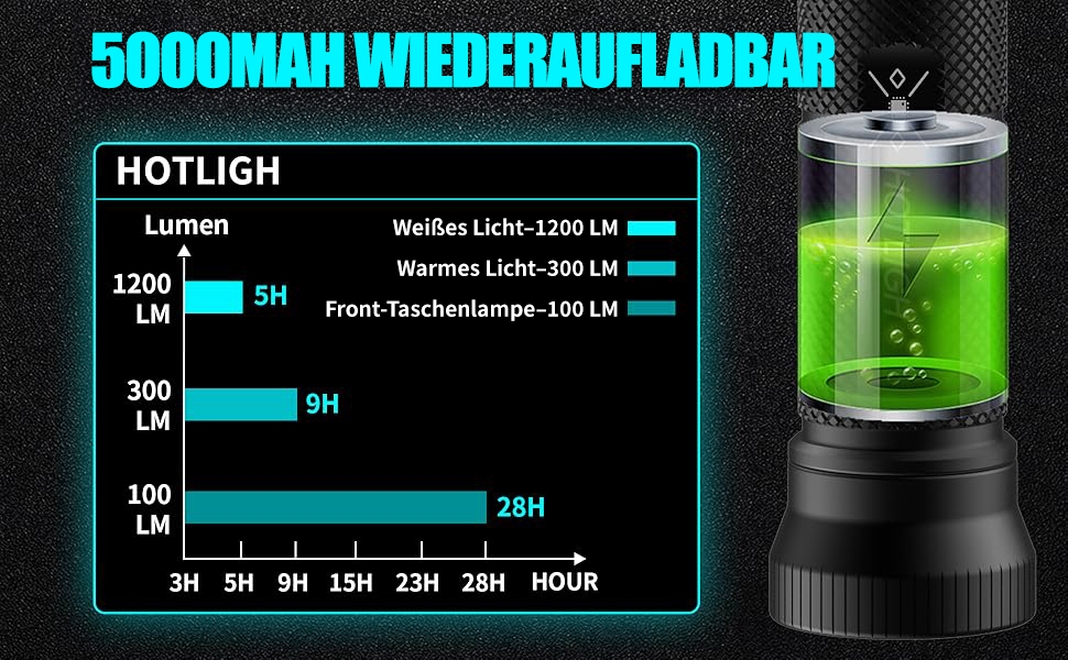 HOTLIGH ZF7549 Akku-Werkstattlampe aus Aluminium mit ausgeklapptem Leuchtkopf und Magnetfuss – Detail 8