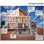 Selbstklebender Tür- und Fensteralarm mit Magnetstreifen am Fensterflügel