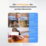 HEIMAN HS1CA Kohlenmonoxidmelder mit weissem Gehäuse