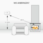 ELRO FC5003 Kohlenmonoxidmelder in Weiss mit LCD-Display an der Wand montiert