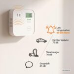 Smartwares CO-Melder FGA-13091 in Weiss mit Anzeige und Testtaste an der Wand