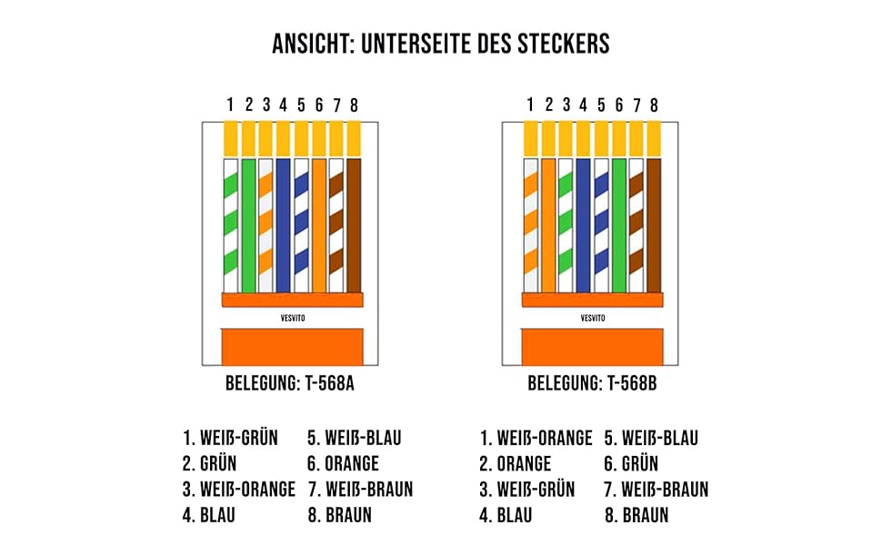 RJ45 stecker mit belegung
