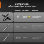 Feinmechaniker-Schraubendreher-Set Detailansicht