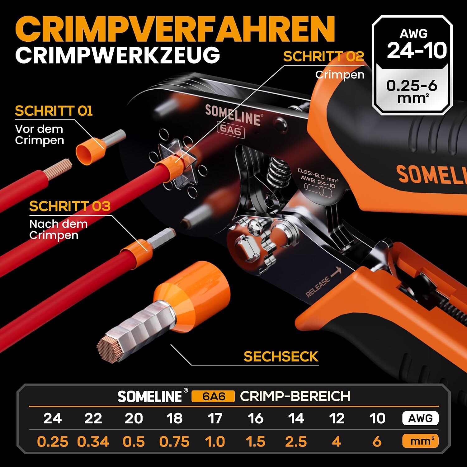 Darstellung des Crimpvorgangs in drei Schritten mit Tabelle des Crimpbereichs von 0,25 bis 6 Quadratmillimeter