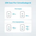 Tabelle: an einem Anschluss 20 W ueber USB-C oder 18 W ueber USB-A, bei zwei belegten Anschluessen 15 W insgesamt und 7,5 W pro Anschluss