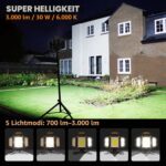 Angaben 3000 Lumen bei 30 Watt und 6000 Kelvin, darunter die fuenf Lichtmodi von 700 bis 3000 Lumen