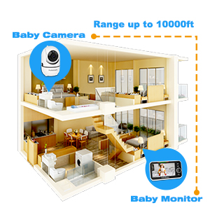Long Range Baby Monitor