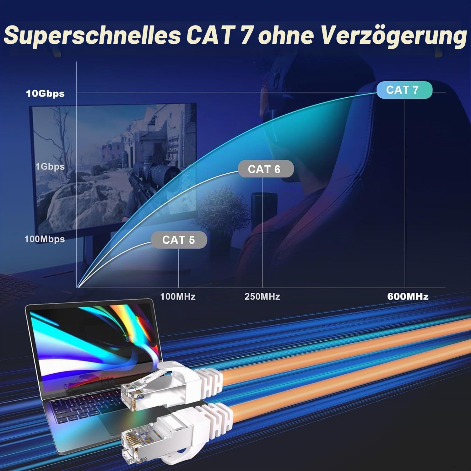 Vergleichsdiagramm: Cat 7 mit 10 Gbit/s bei 600 MHz gegenueber Cat 6 und Cat 5