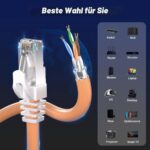 Uebersicht der Anschlussmoeglichkeiten: Switch, NAS, Router, Decoder, Modem, Laptop, Desktop, Spielkonsole, Projektor und Smart-TV