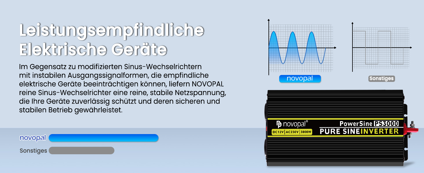 NOVOPAL Wechselrichter 3000 Watt von 12 Volt auf 230 Volt mit reiner Sinuswelle – Detail 1
