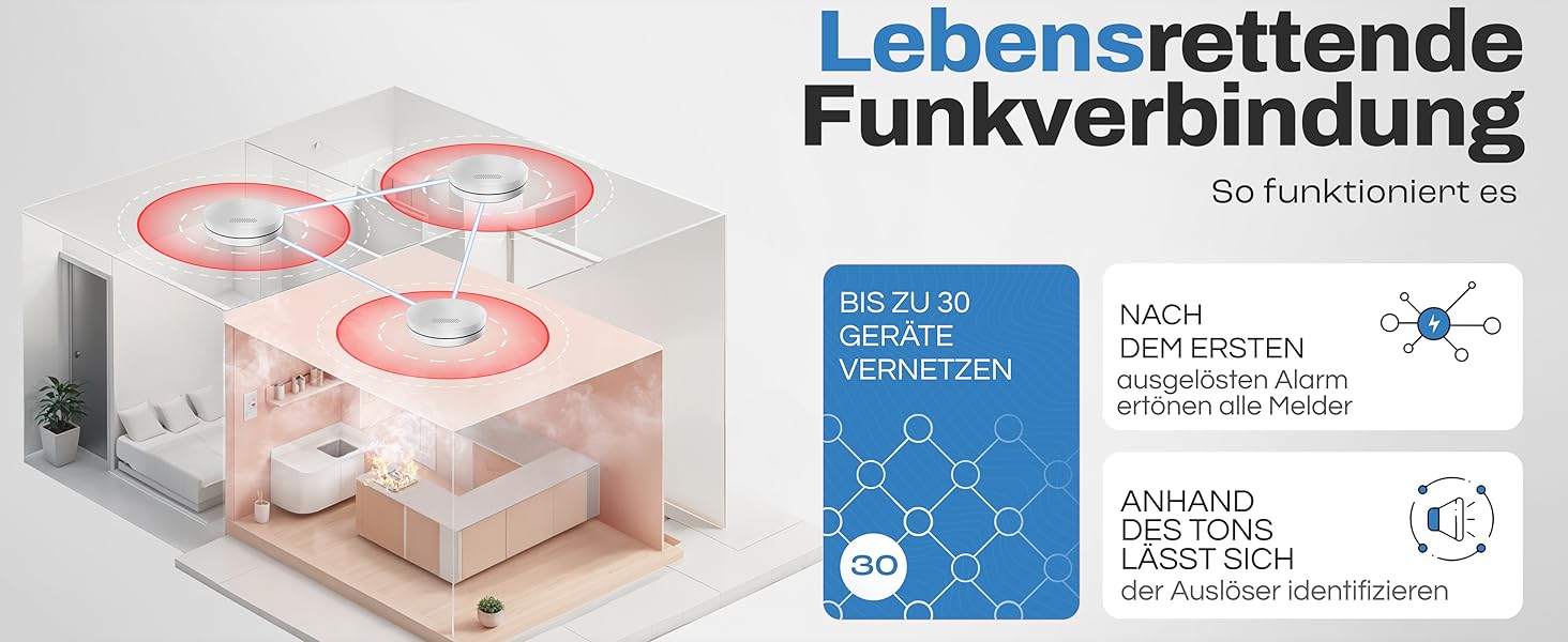 ALPENLUFT Funk-Rauchmelder im Fünfer-Set mit Rauch- und Hitzeerkennung – Detail 2