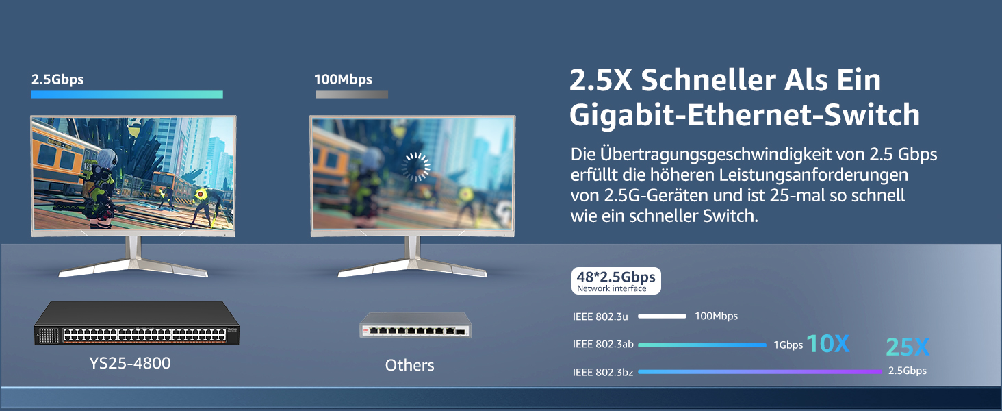 YuanLey YS25-4800-EU 48-Port 2,5G Switch im schwarzen Metallgehäuse für die 19-Zoll-Rackmontage – Detail 2