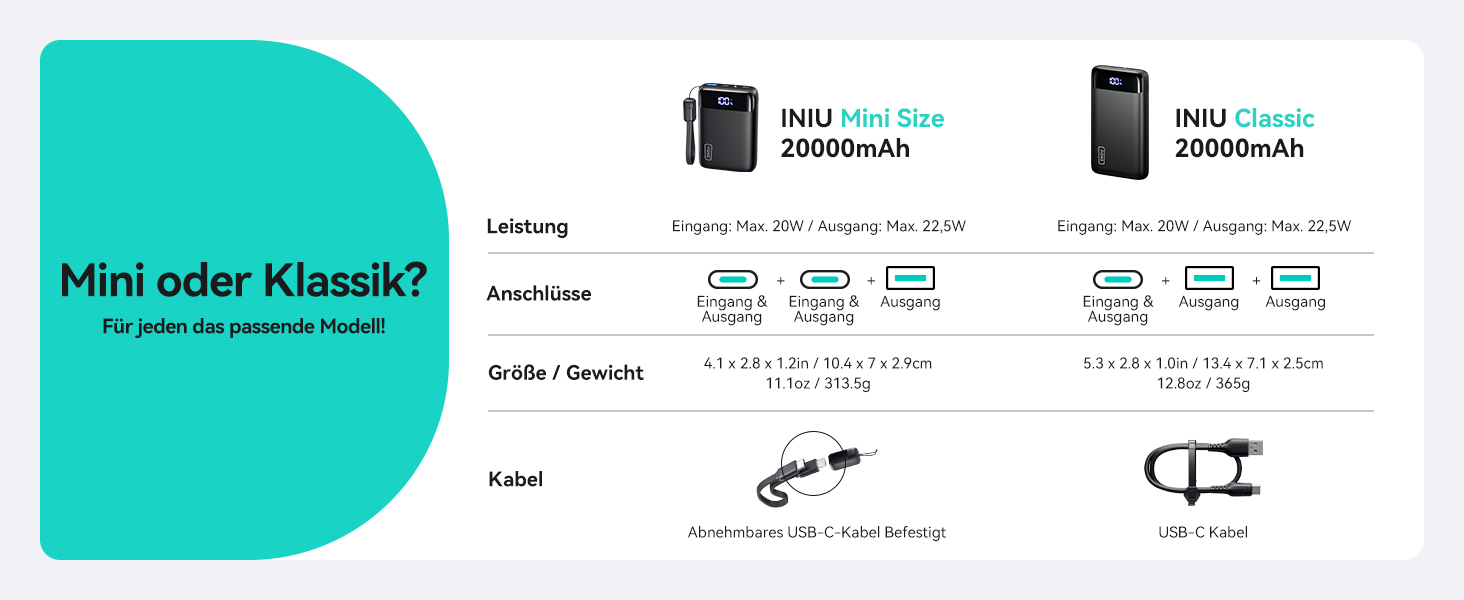 INIU P512 Powerbank 20000 mAh in Schwarz mit zwei USB-C- und einem USB-A-Anschluss – Detail 2