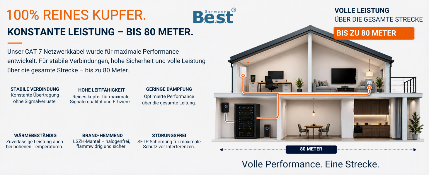 CAT-7-Verlegekabel S/FTP mit PiMF-Schirmung als 500-Meter-Ring für die feste Netzwerkverkabelung im Gebäude. – Detail 3
