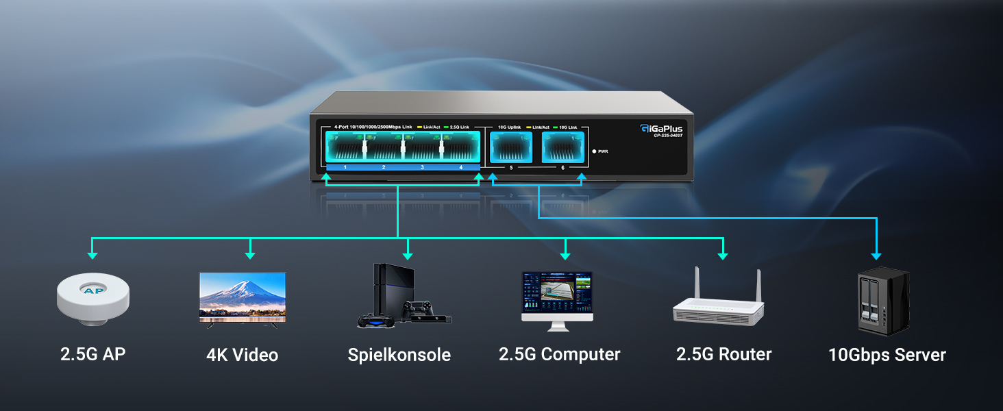 GiGaPlus S25-0402T Netzwerk-Switch im schwarzen Metallgehäuse mit vier 2.5G-Ports und zwei 10G-RJ45-Uplinks. – Detail 3