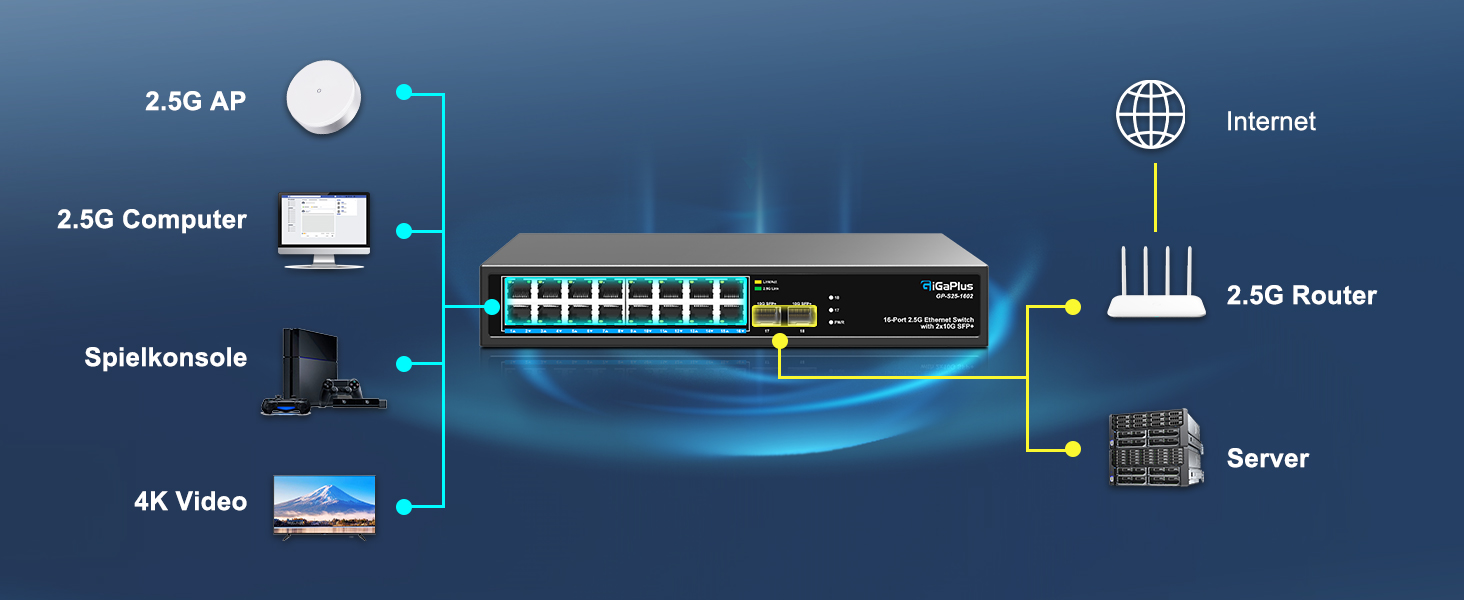 GiGaPlus S25-1602 Netzwerk-Switch im schwarzen Metallgehäuse mit sechzehn 2.5G-RJ45-Ports und zwei 10G-SFP+-Steckplätzen. – Detail 3