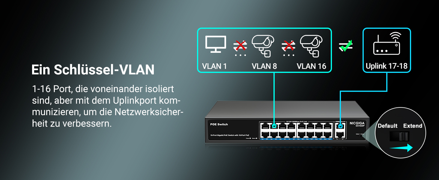 NICGIGA GS1620P PoE-Switch im 19-Zoll-Metallgehäuse mit 16 PoE-Ports und zwei Gigabit-Uplinks. – Detail 3